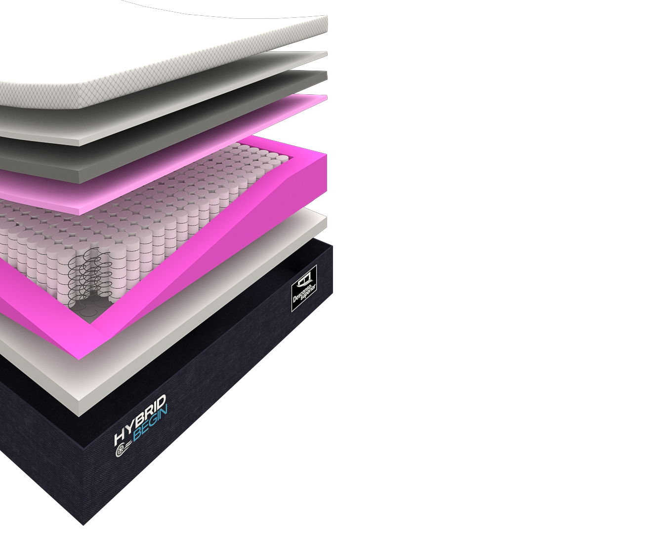 COLCHÓN CAMA ELÉCTRICA HYBRID BEGIN SUAVE