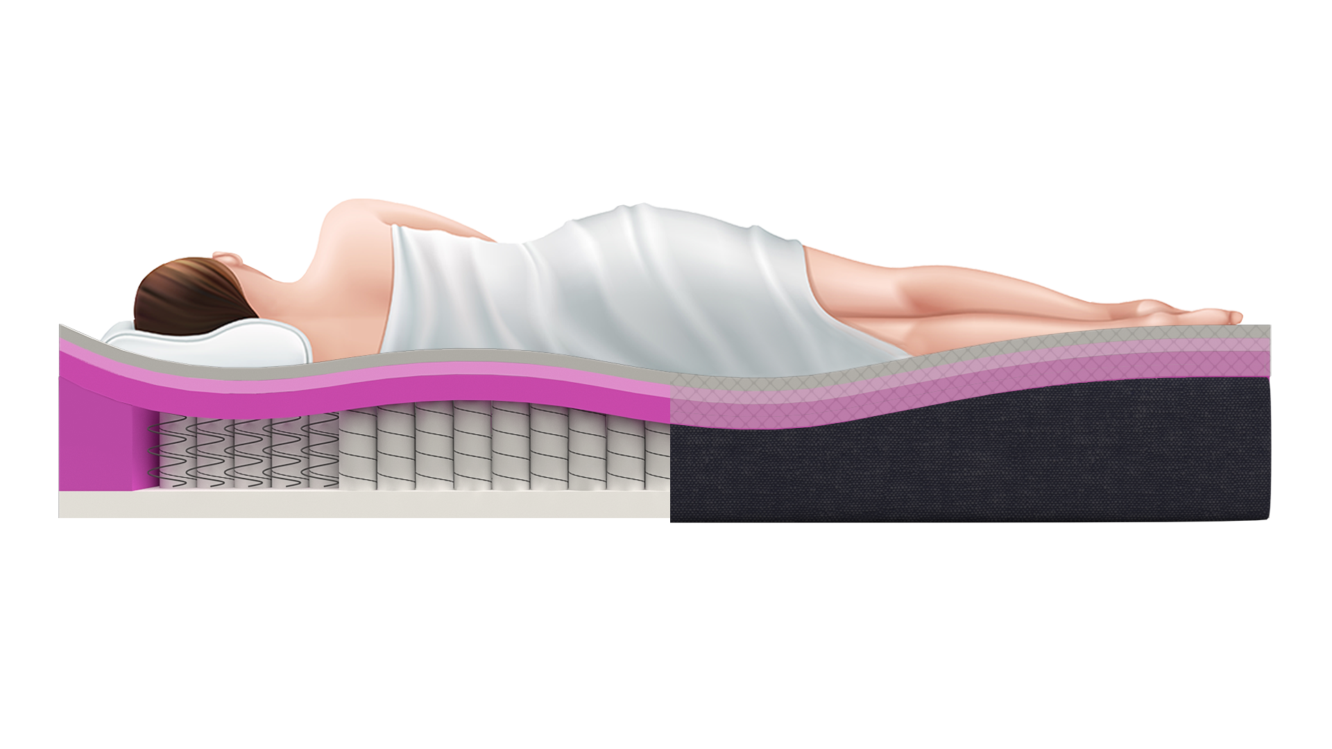 mujer-acostada-colchon-cama-electrica-ortopédico-firme-hybrid-pocket