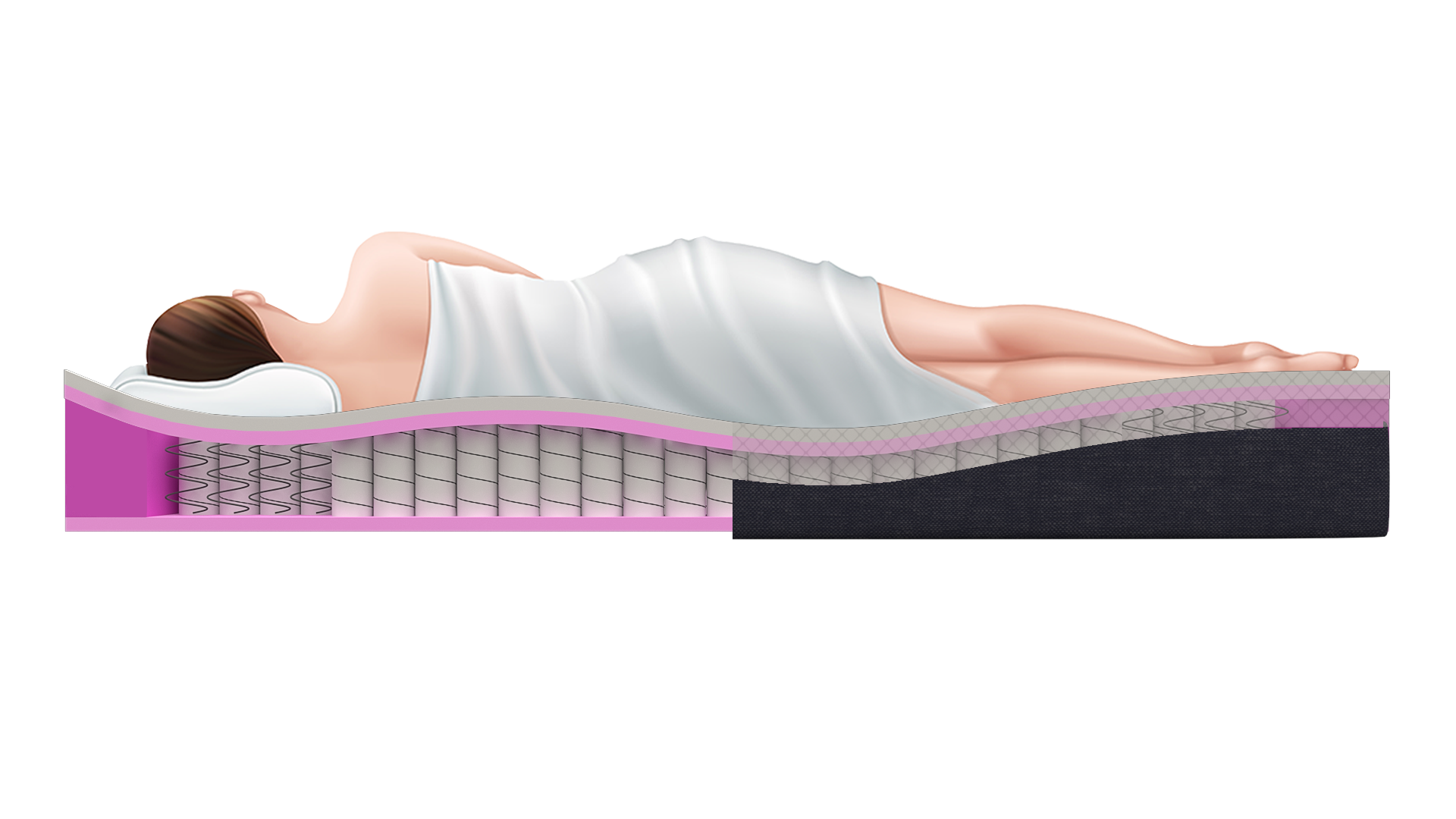 COLCHÓN CAMA ELÉCTRICA HYBRID VITAL 27cm