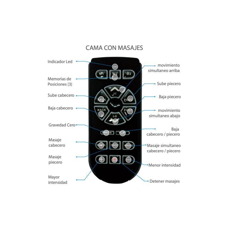 CAMA ELÉCTRICA AJUSTABLE MASSAGE BED