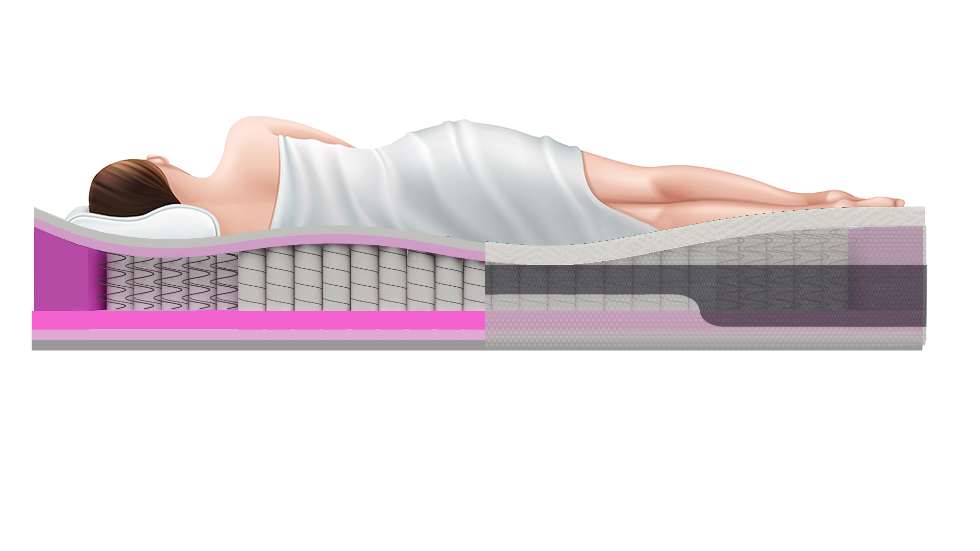 mujer-acostada-colchon-cama-electrica-ortopédico-firme-hybrid-pocket